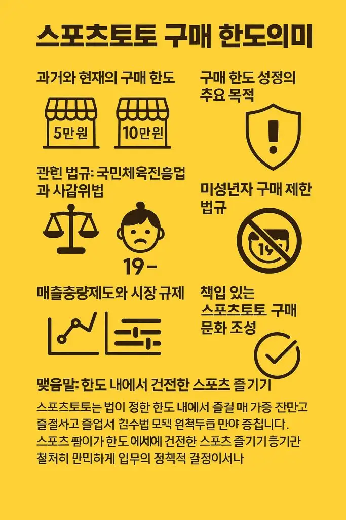 스포츠토토의 구매 한도의 미